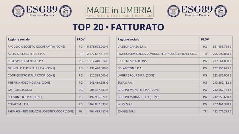 TOP-FATTURATO---UMBRIA